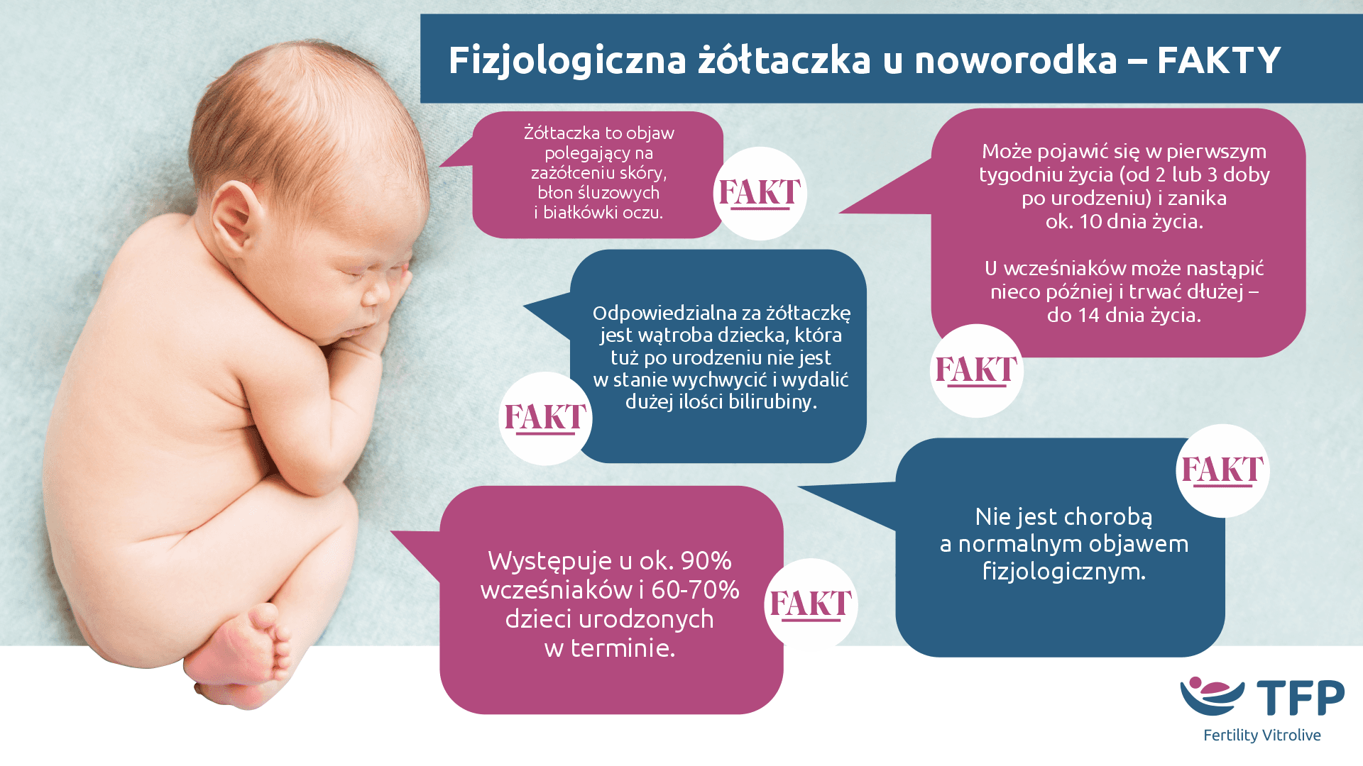 Baby facts | TFP Fertility